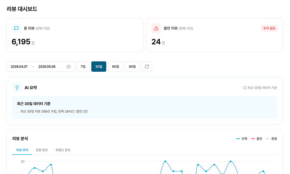 watch 대시보드 화면